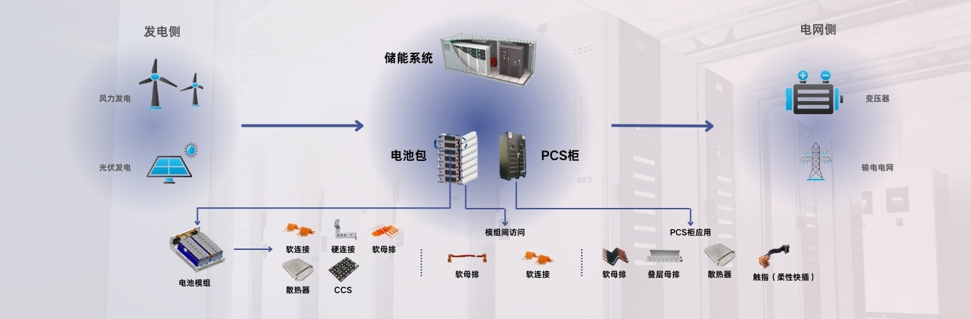 储能